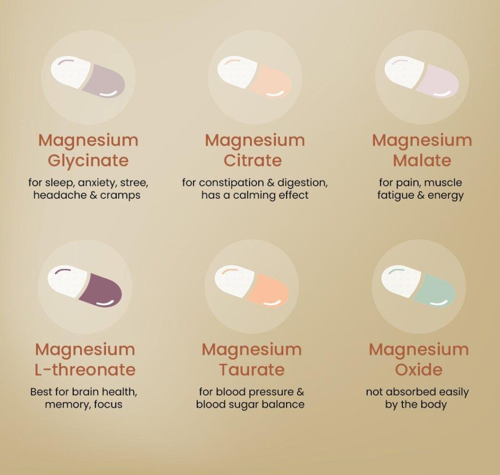 μορφές μαγνησίου citrate glycinate oxide σύγκριση